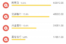 日喀则工资清欠服务